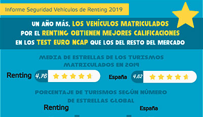 Infografía-seguridad-renting-2019-400 Infografía-seguridad-renting-2019-400